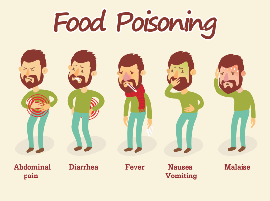 food poisoning treatment