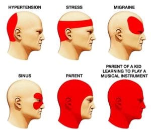 Types Of Headaches Chart 300x262 