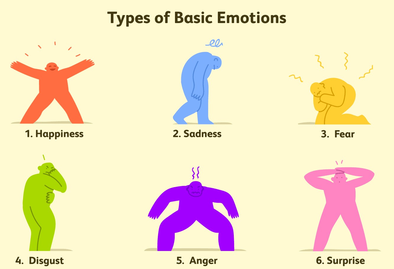 list of emotions